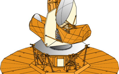 De geschiedenis van scheepvaart en navigatie